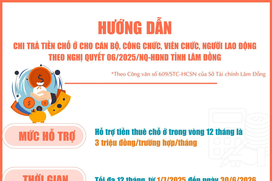 Đối tượng nào được hỗ trợ tiền nhà khi đến Trung tâm hành chính Lâm Đồng công tác ?
