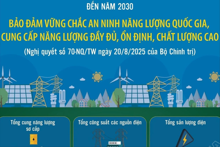 Bảo đảm vững chắc an ninh năng lượng quốc gia