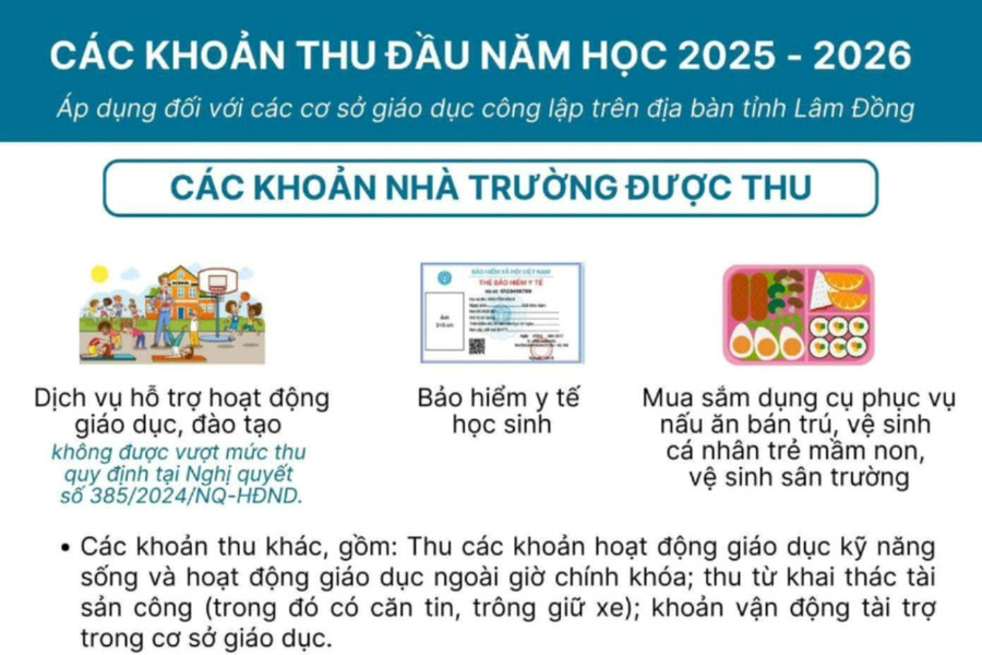Hướng dẫn thực hiện các khoản thu năm học 2025 - 2026 trên địa bàn tỉnh Lâm Đồng