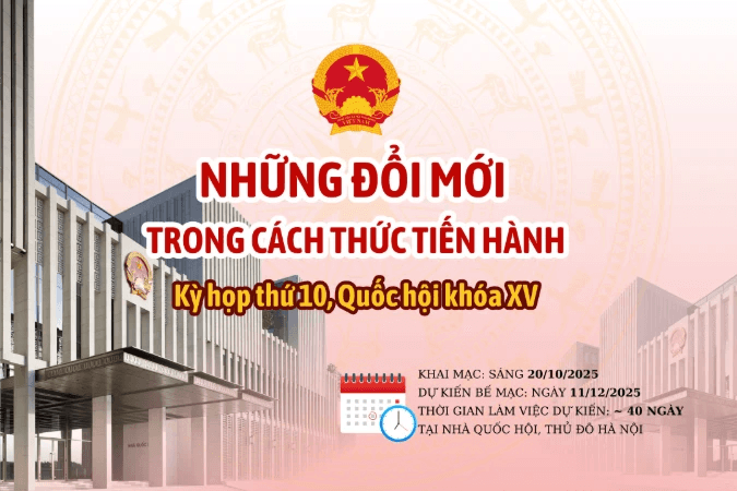 Những đổi mới trong cách thức tiến hành Kỳ họp thứ 10, Quốc hội khóa XV