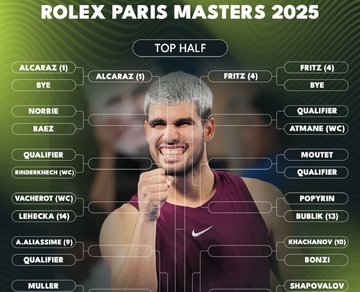 Paris Masters 2025: Alcaraz, Sinner chờ vượt nhánh đấu khó