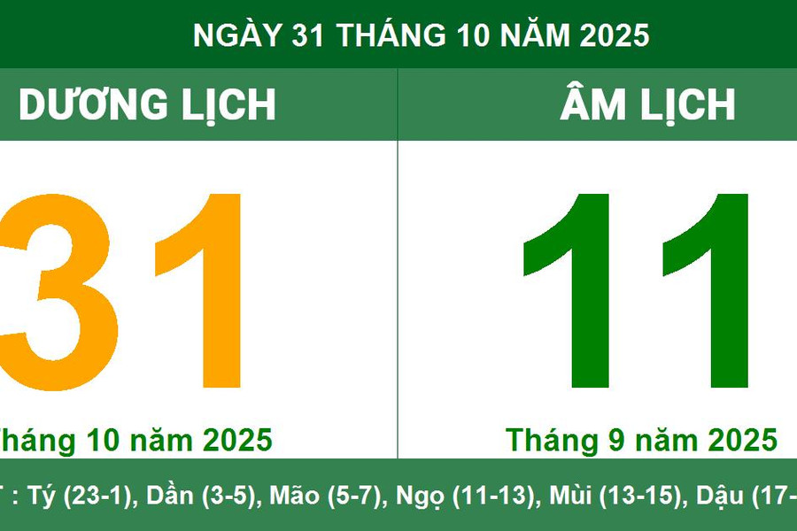 Lịch âm 31/10/2025: Ngày tốt cho khởi sự, tuổi Mão cần lưu ý