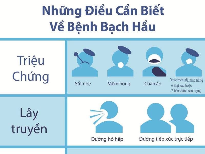 Bệnh bạch hầu: Dấu hiệu nhận biết và phương pháp phòng ngừa