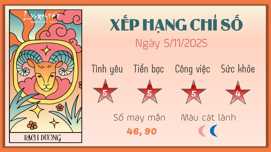 Tử vi ngày 5/11/2025 cho Bạch Dương: Năng lượng và cơ hội