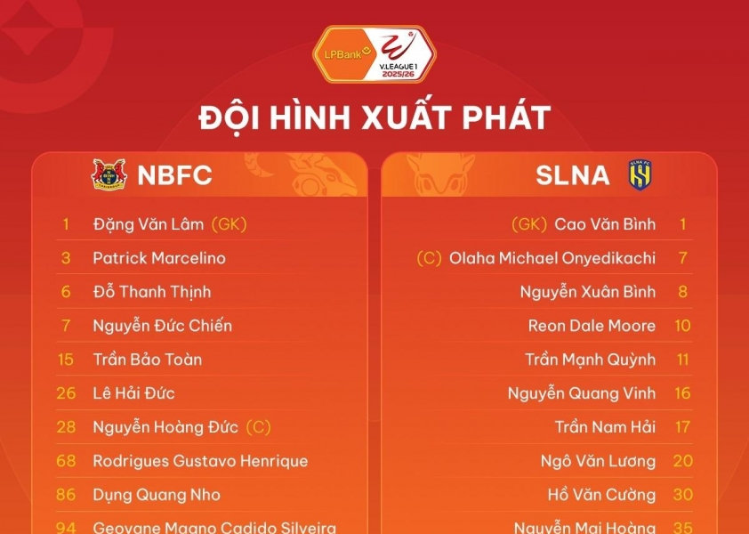 Ninh Bình vs SLNA 18h00: 3 điểm là mệnh lệnh, đội hình dự kiến