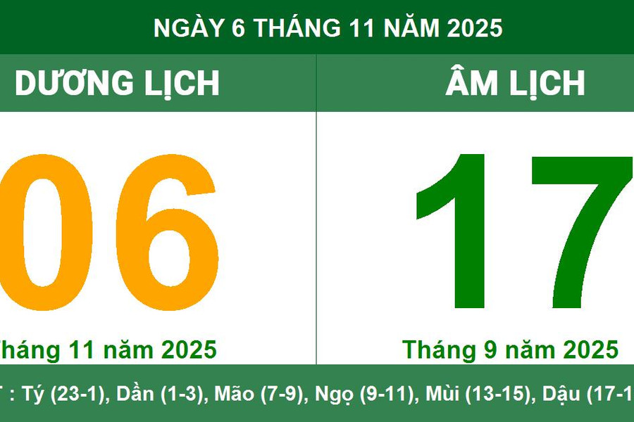 Âm Dương lịch ngày 6/11/2025: Giờ Hoàng đạo, hướng tốt