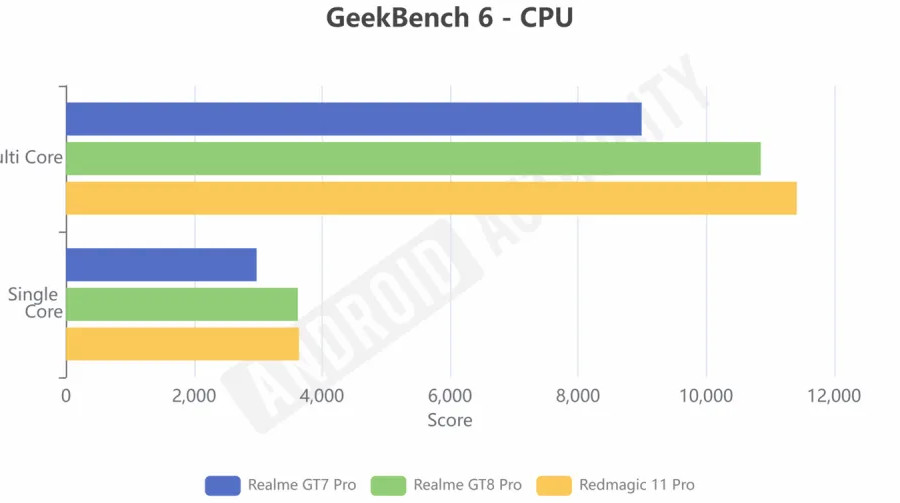 Chip Snapdragon 8 Gen 4: Hiệu năng cao đi kèm vấn đề nhiệt độ