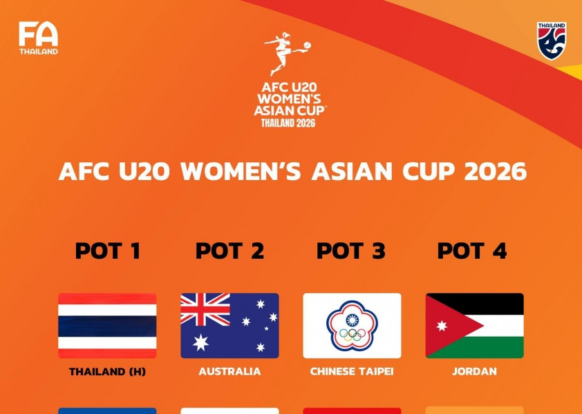 AFC ấn định bốc thăm: U20 Việt Nam có thể gặp Thái Lan