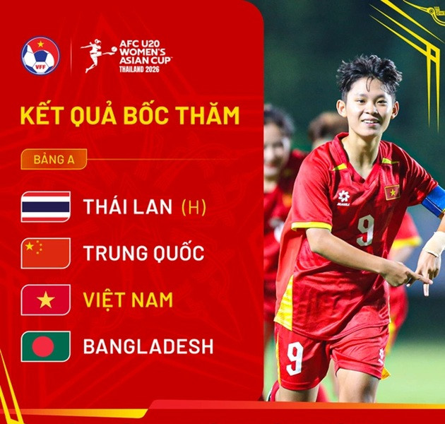 U20 nữ Việt Nam chung bảng Thái Lan, Trung Quốc tại VCK 2026