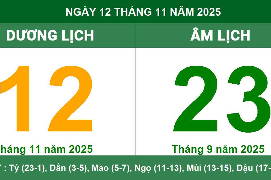 Âm Dương lịch 12/11/2025: Giờ Hoàng Đạo, hướng xuất hành