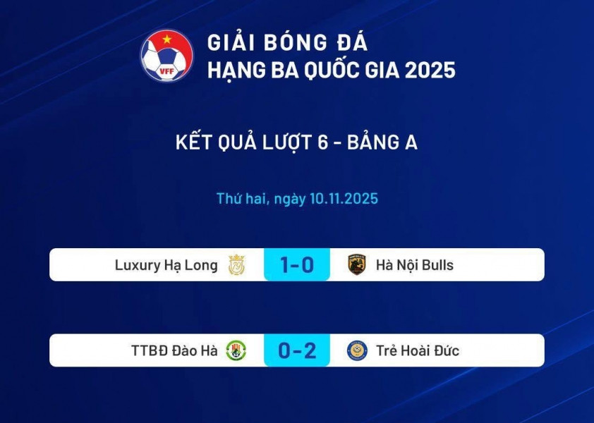 Luxury Hạ Long thắng 1-0 Hà Nội Bulls, có 3 điểm đầu