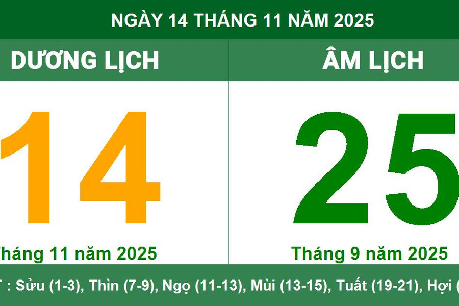Âm Dương lịch 14/11/2025: Giờ Hoàng đạo, hướng xuất hành