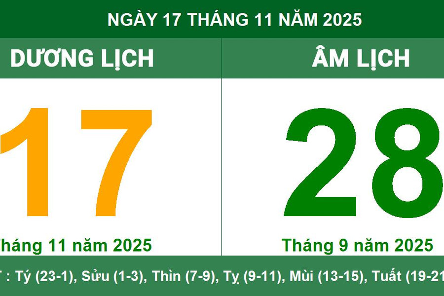 Âm Dương lịch 17/11/2025: Giờ hoàng đạo, hướng tốt