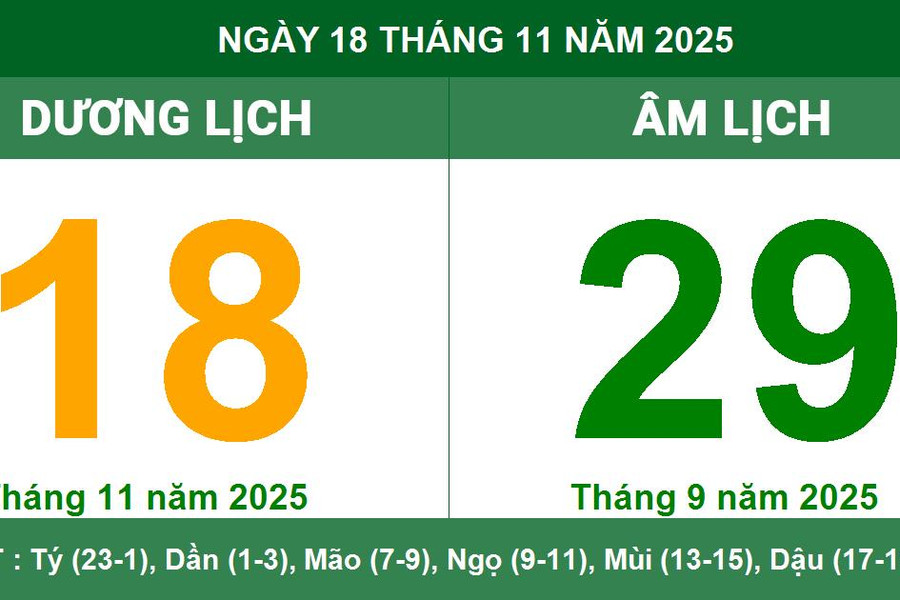 Âm Dương lịch 18/11/2025: Giờ hoàng đạo, việc nên làm