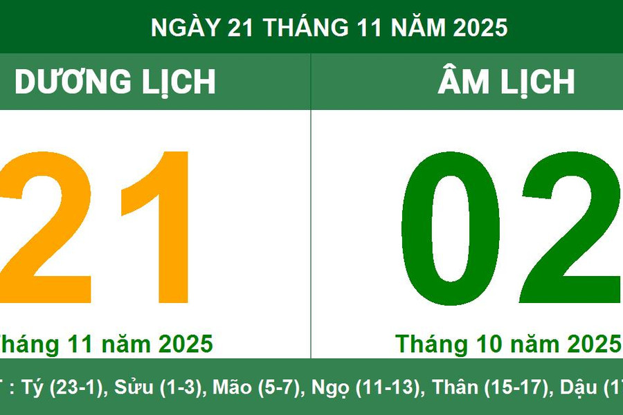 Âm Dương lịch 21/11/2025: Giờ hoàng đạo, việc nên tránh
