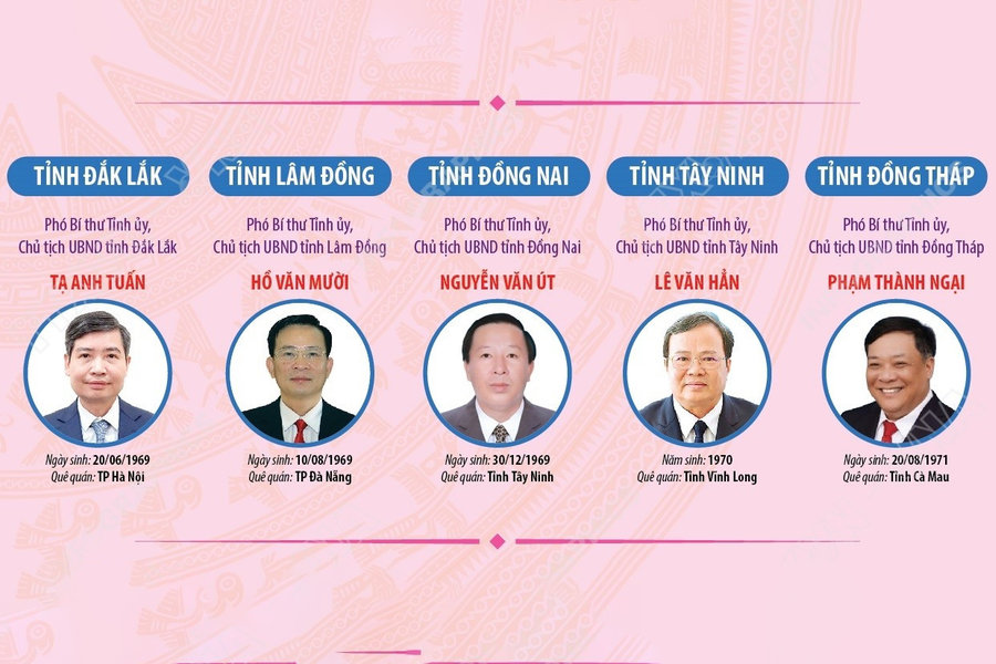 34 Chủ tịch UBND tỉnh, thành phố nhiệm kỳ 2021-2026 (cập nhật đến 20/11/2025)