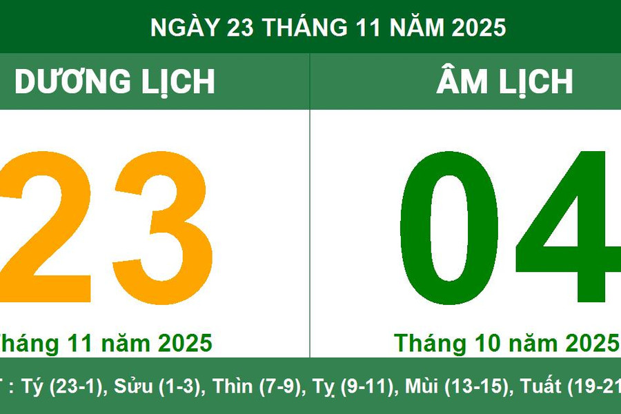 Âm Dương lịch 23/11/2025: Giờ Hoàng Đạo, hướng tốt