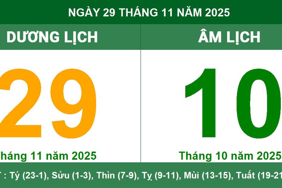 Âm Dương lịch 29/11/2025: Giờ hoàng đạo, hướng xuất hành