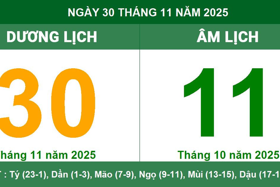 Âm Dương lịch 30/11/2025: Giờ tốt, việc nên/không nên
