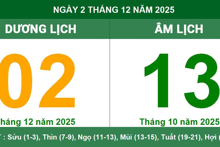 Âm Dương lịch 02/12/2025: Ngày xấu, giờ Hoàng Đạo