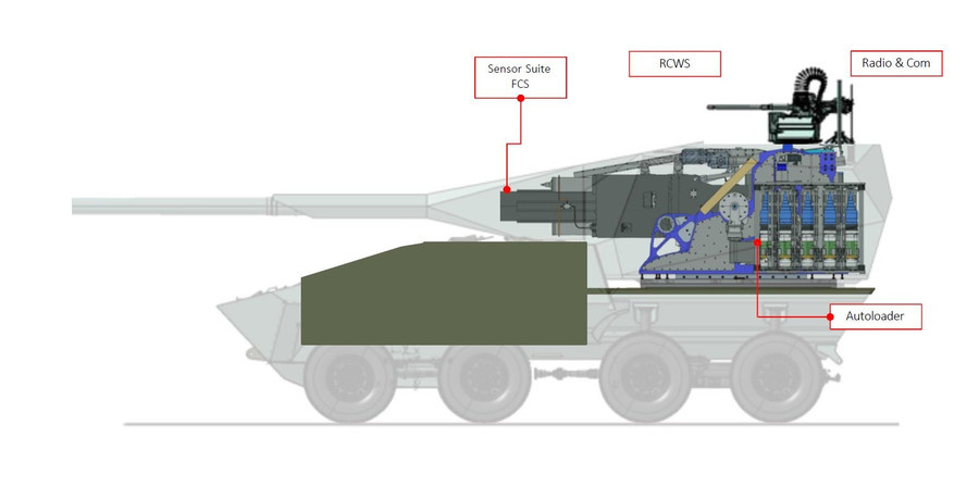 Leonardo HITFIRE 155 mm đạt tầm bắn tối đa 70 km