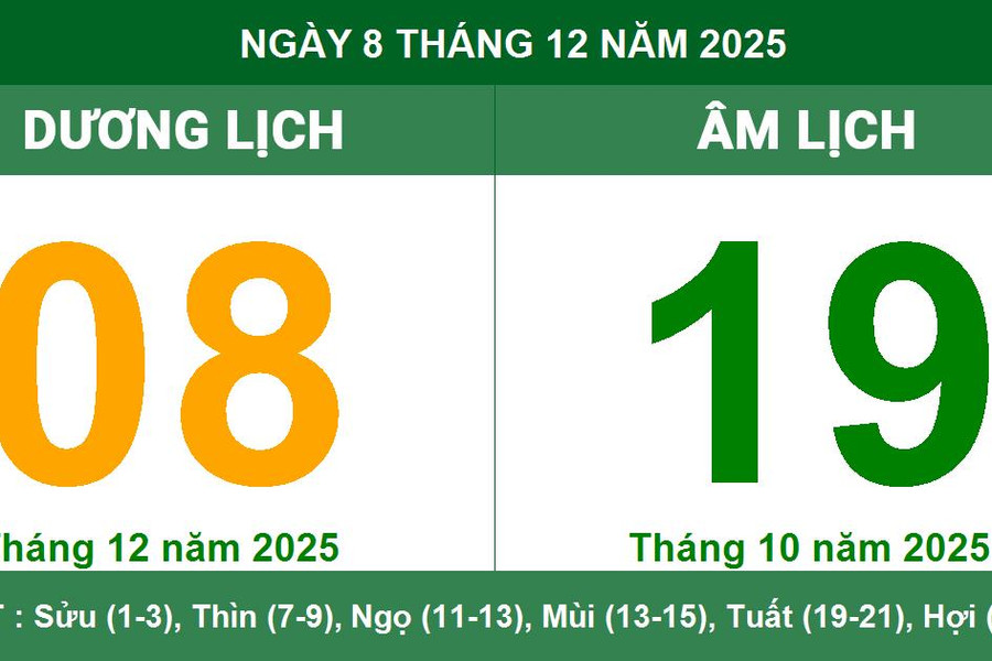 Âm Dương lịch 08/12/2025: ngày cát, giờ đẹp, hướng tốt