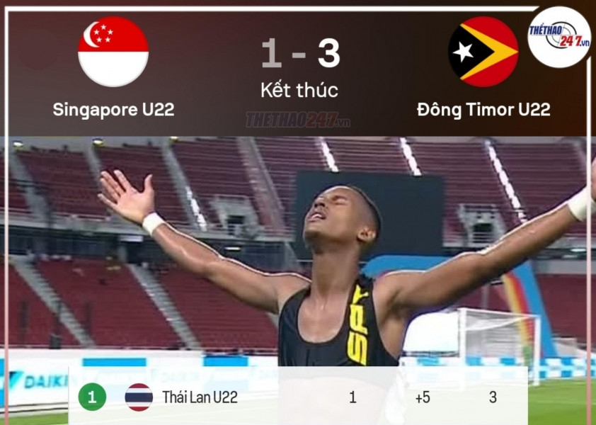 Đông Timor tạo địa chấn, U22 Việt Nam rộng cửa vào bán kết