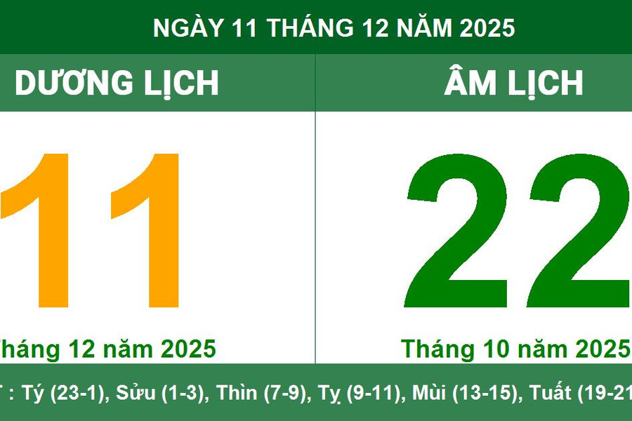 Âm Dương lịch 11/12/2025: Giờ hoàng đạo, hướng xuất hành