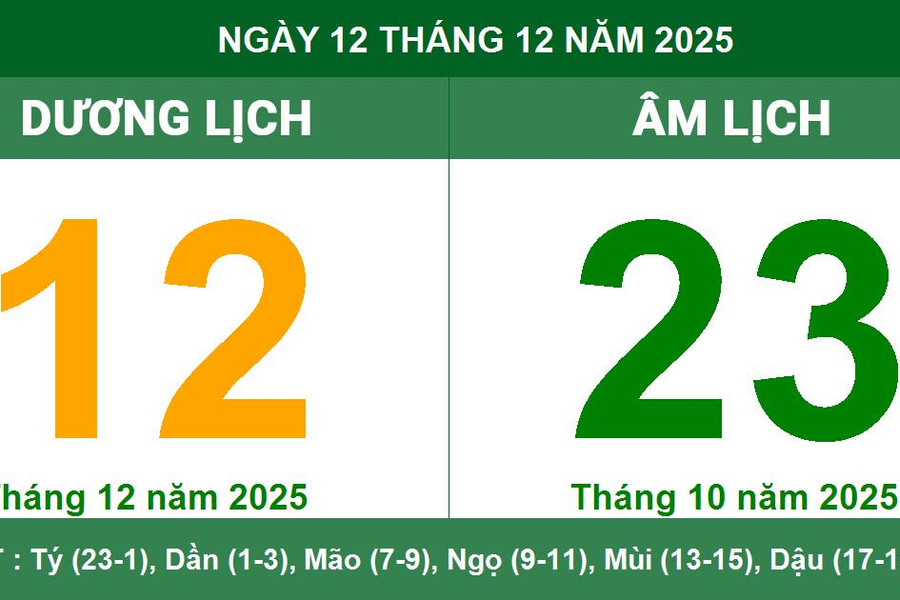 Âm Dương lịch 12/12/2025: Giờ hoàng đạo, hướng xuất hành