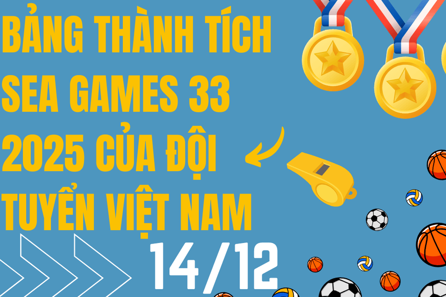 Cập nhật mới nhất Bảng tổng sắp huy chương SEA Games 33 hôm nay 14/12