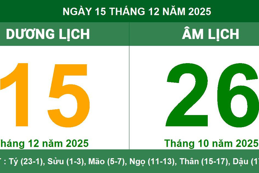 Lịch Âm Dương 15/12/2025: giờ tốt và hướng xuất hành