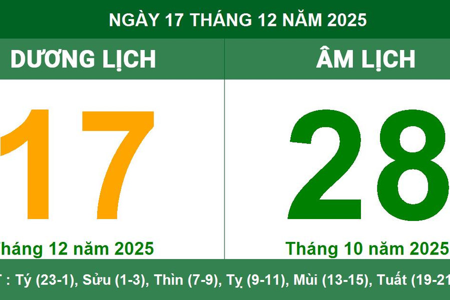 Lịch Âm Dương 17/12/2025: giờ tốt và hướng đi