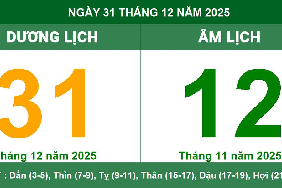 Lịch Âm Dương ngày 31/12/2025: Ngày tốt khởi công và lưu ý tránh thị phi