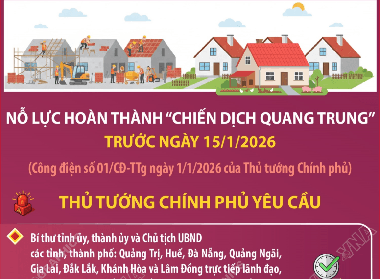 Thủ tướng yêu cầu: Nỗ lực hoàn thành Chiến dịch Quang Trung trước ngày 15/1/2026
