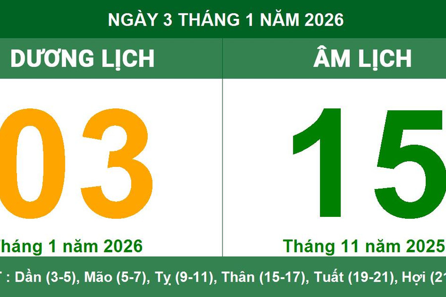 Lịch Âm Dương ngày 3/1/2026: Ngày cát lành thuận lợi cho khởi sự và cầu tài
