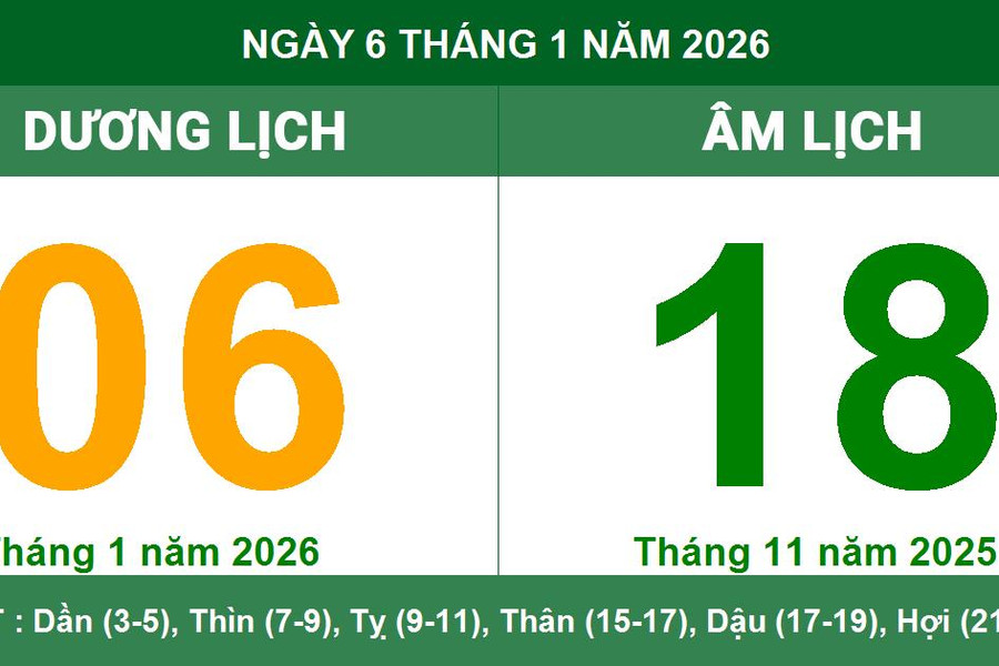 Lịch âm dương ngày 6/1/2026: Ngày Canh Thìn và những lưu ý quan trọng về vận trình