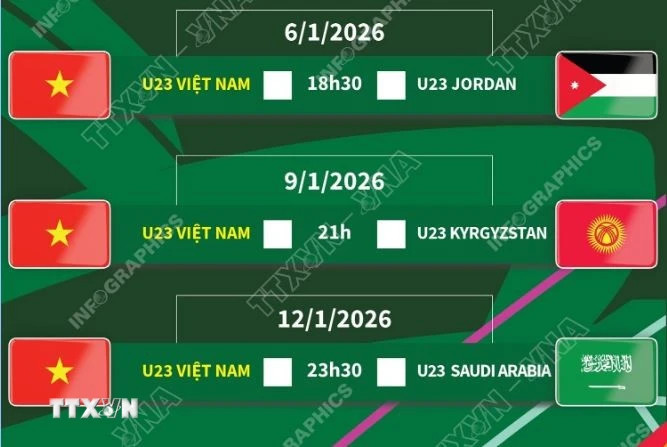 Lịch thi đấu của đội tuyển U23 Việt Nam tại Vòng chung kết U23 châu Á 2026