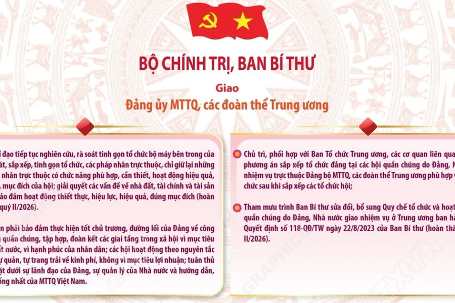 Kết luận của Bộ Chính trị, Ban Bí thư về sắp xếp, tinh gọn các hội quần chúng