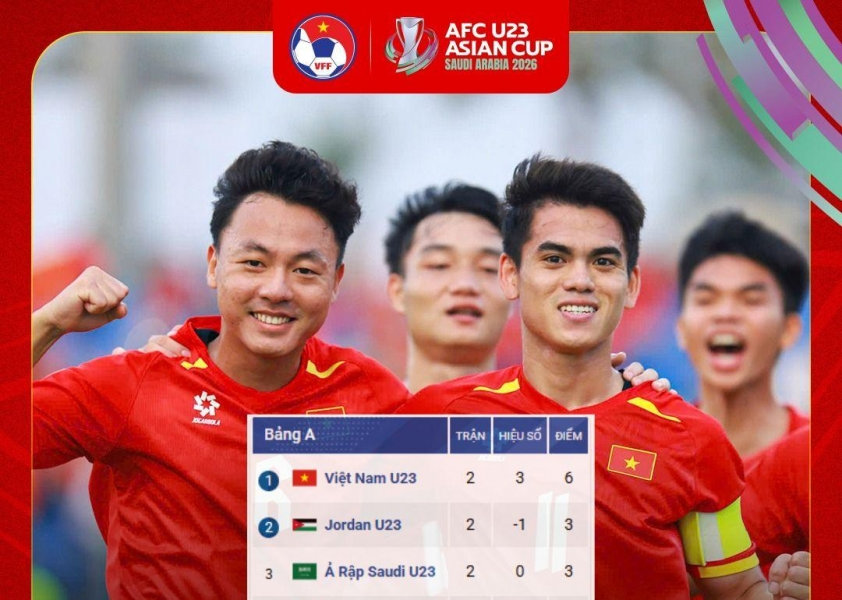 U23 Việt Nam thắng kịch tính, CĐV Indonesia kỳ vọng thầy trò HLV Kim Sang Sik vô địch