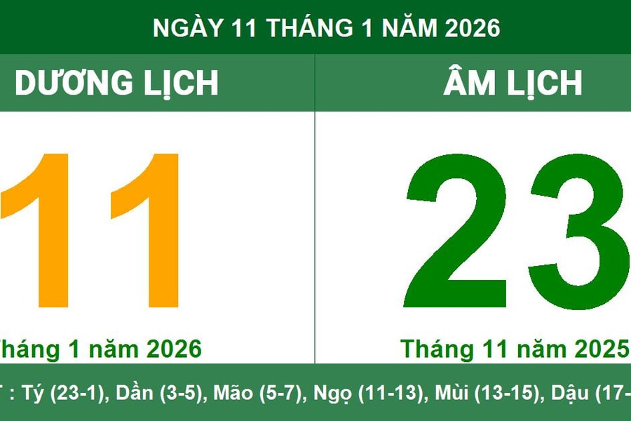 Lịch Âm Dương ngày 11/1/2026: Ngày Tốc Hỷ mang lại cơ hội khởi sự thuận lợi