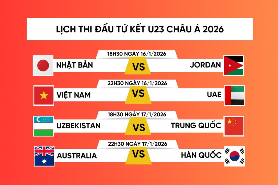 Lịch thi đấu tứ kết bóng đá U23 châu Á ngày 16/01/2026: U23 Việt Nam quyết thắng UAE