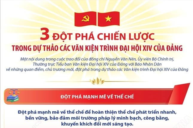 Ba đột phá chiến lược trong dự thảo các Văn kiện trình Đại hội XIV của Đảng