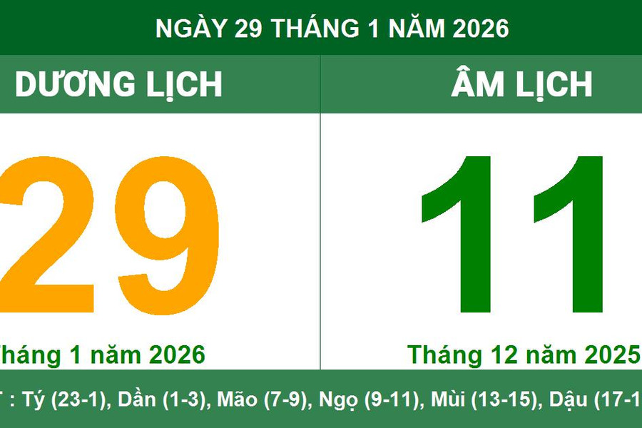 Lịch âm dương ngày 29/1/2026: Ngày Tốc Hỷ, thuận lợi cho việc cầu tài lộc