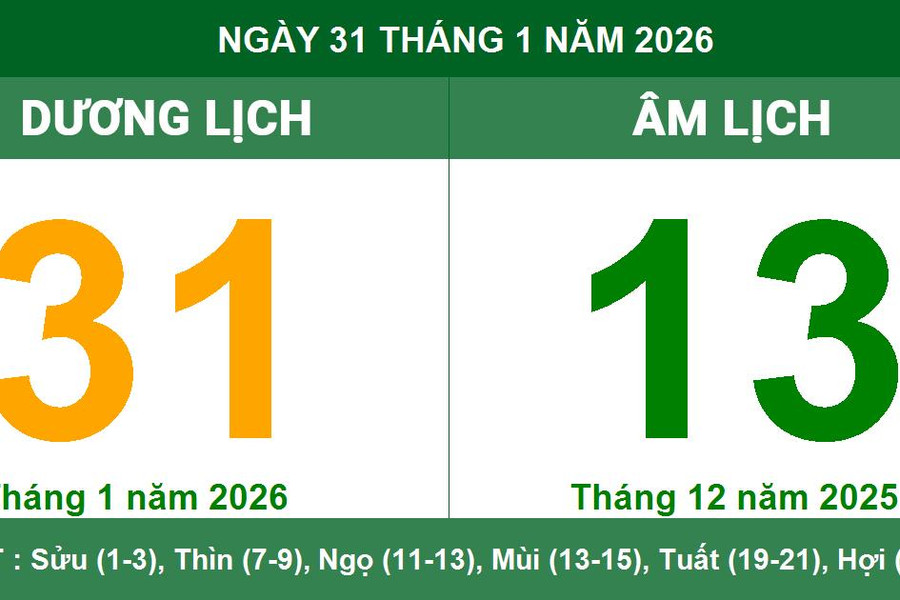 Lịch âm dương ngày 31/1/2026: Ngày Tiểu Cát thuận lợi để khởi công và cầu tài