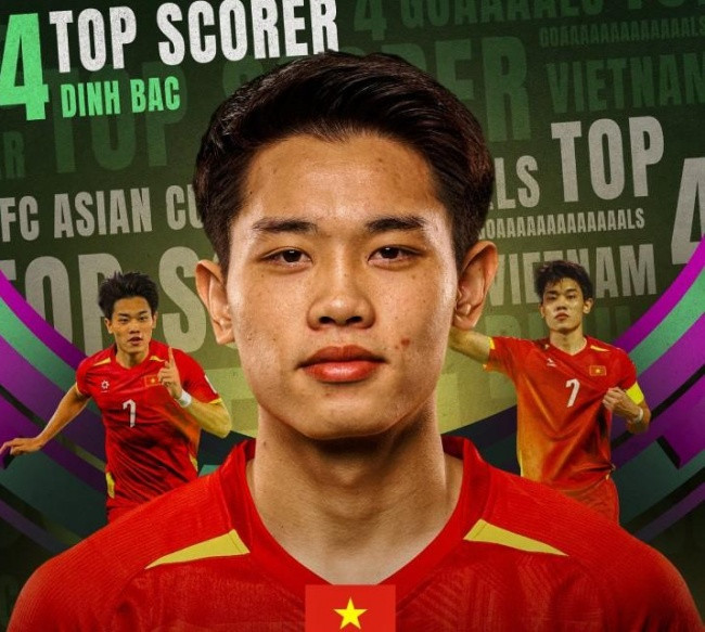 Nguyễn Đình Bắc dẫn đầu top ảnh hưởng mạng xã hội sau kỳ tích U23 châu Á