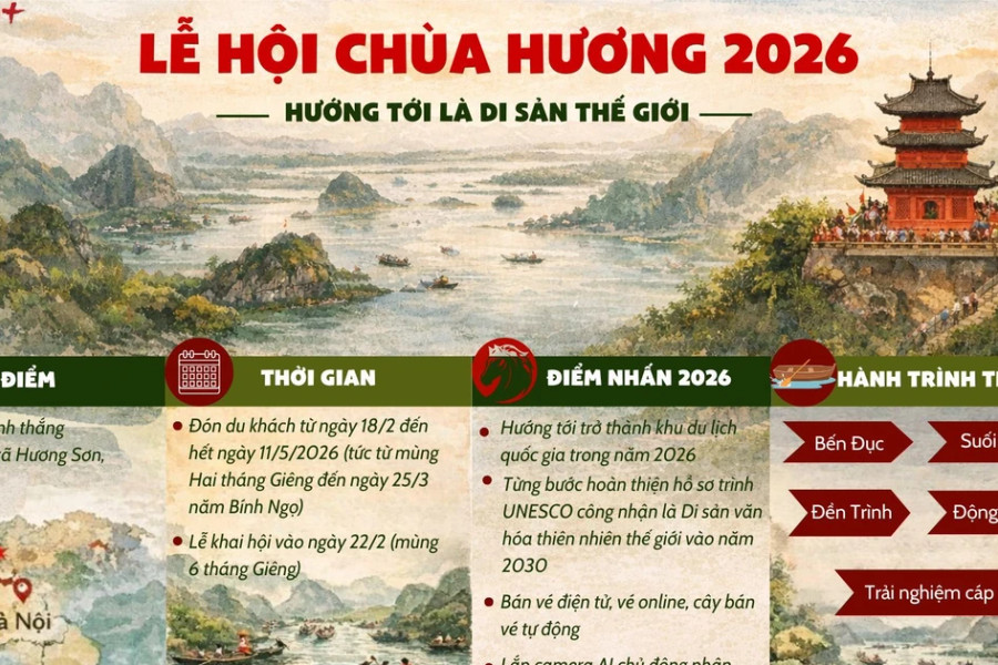 Thông tin về Lễ hội du lịch chùa Hương năm 2026
