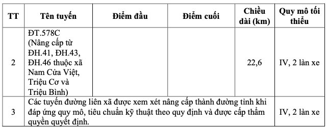 Quy hoạch giao thông Quảng Trị: Dự kiến phát triển 3 cao tốc, 15 quốc lộ và 10 đoạn đường ven biển