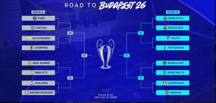 Bốc thăm vòng 1/8 Champions League: Man City đại chiến Real Madrid, Chelsea đụng độ PSG