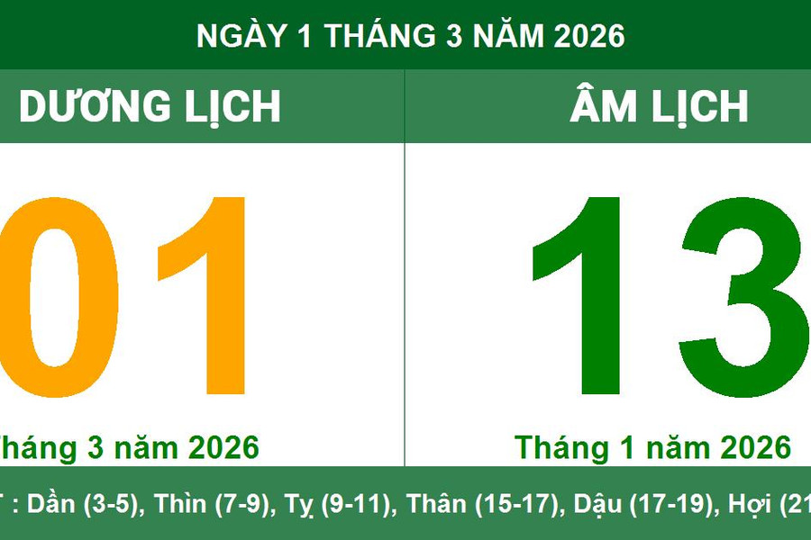 Lịch Âm Dương ngày 1/3/2026: Ngày Giáp Tuất và những lưu ý phong thủy quan trọng