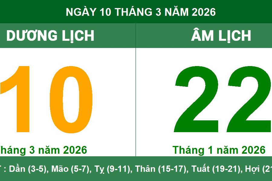 Xem lịch âm dương ngày 10/03/2026: Ngày Đại An thuận lợi cho công việc và cầu bình an